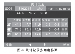 光澤度儀標(biāo)樣與試樣的差值